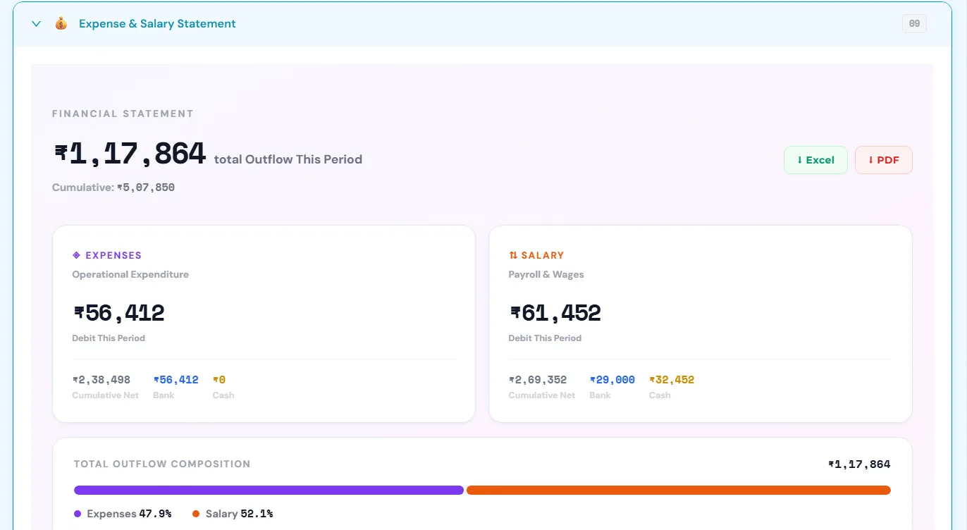Transport software expense and salary statement showing operational expenditure, payroll, bank and cash splits with Excel and PDF export