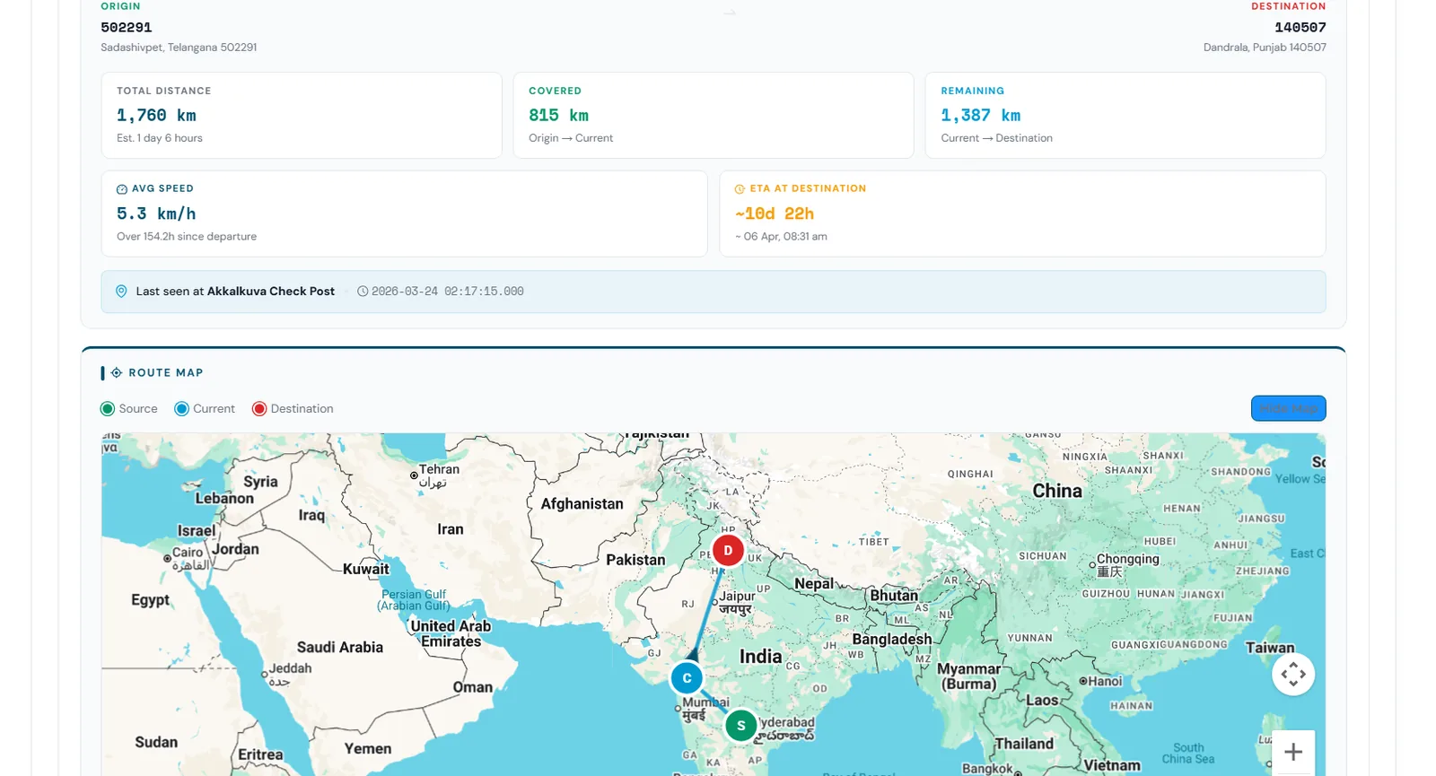 FASTag toll location tracking showing total distance, distance covered, remaining distance, average speed, ETA at destination and last seen toll check post on a route map